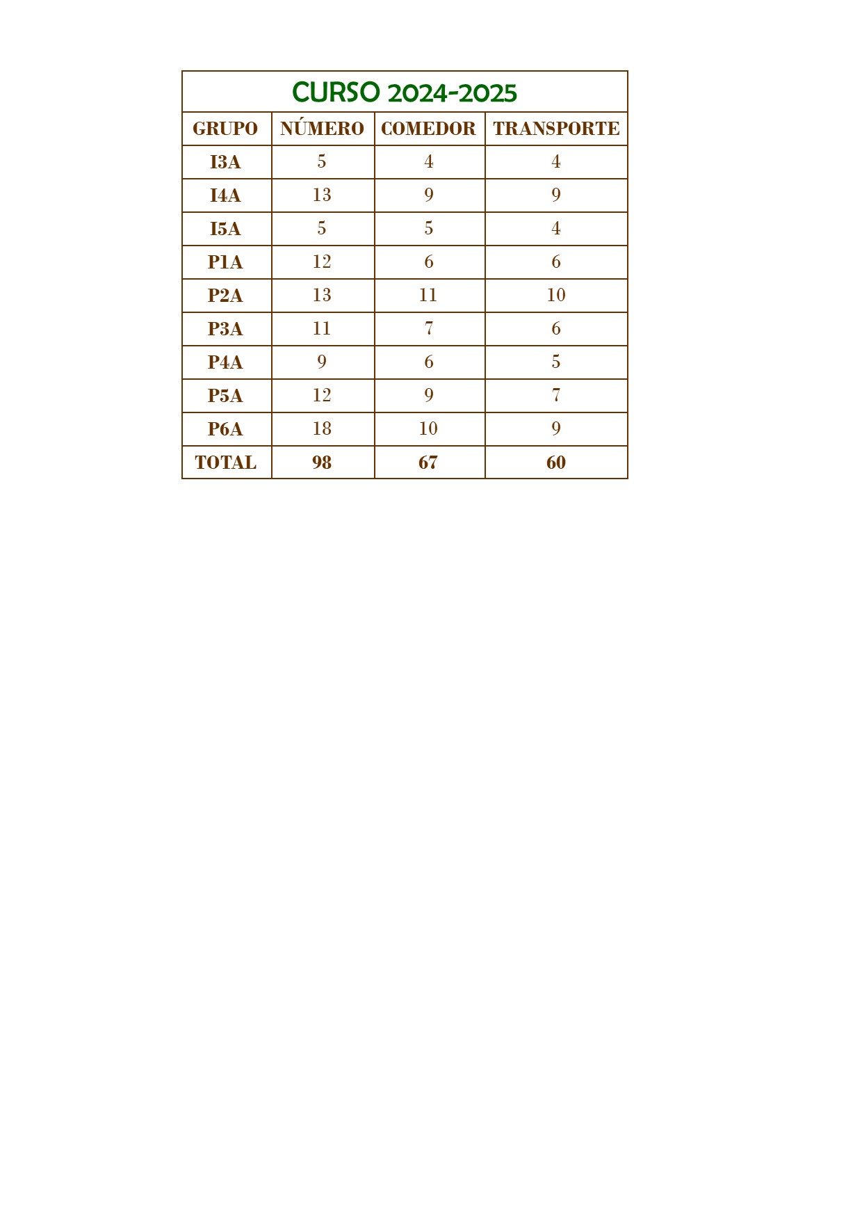 Tabla alumnado 2024-2025