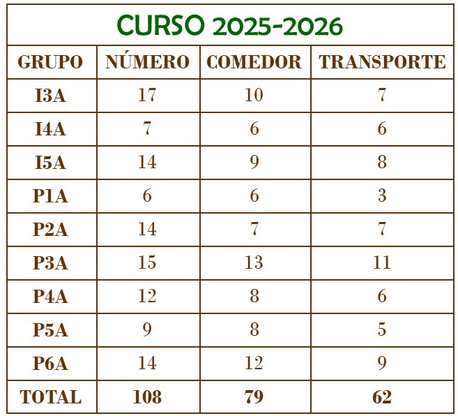 Tabla Alumnos 2025-2026