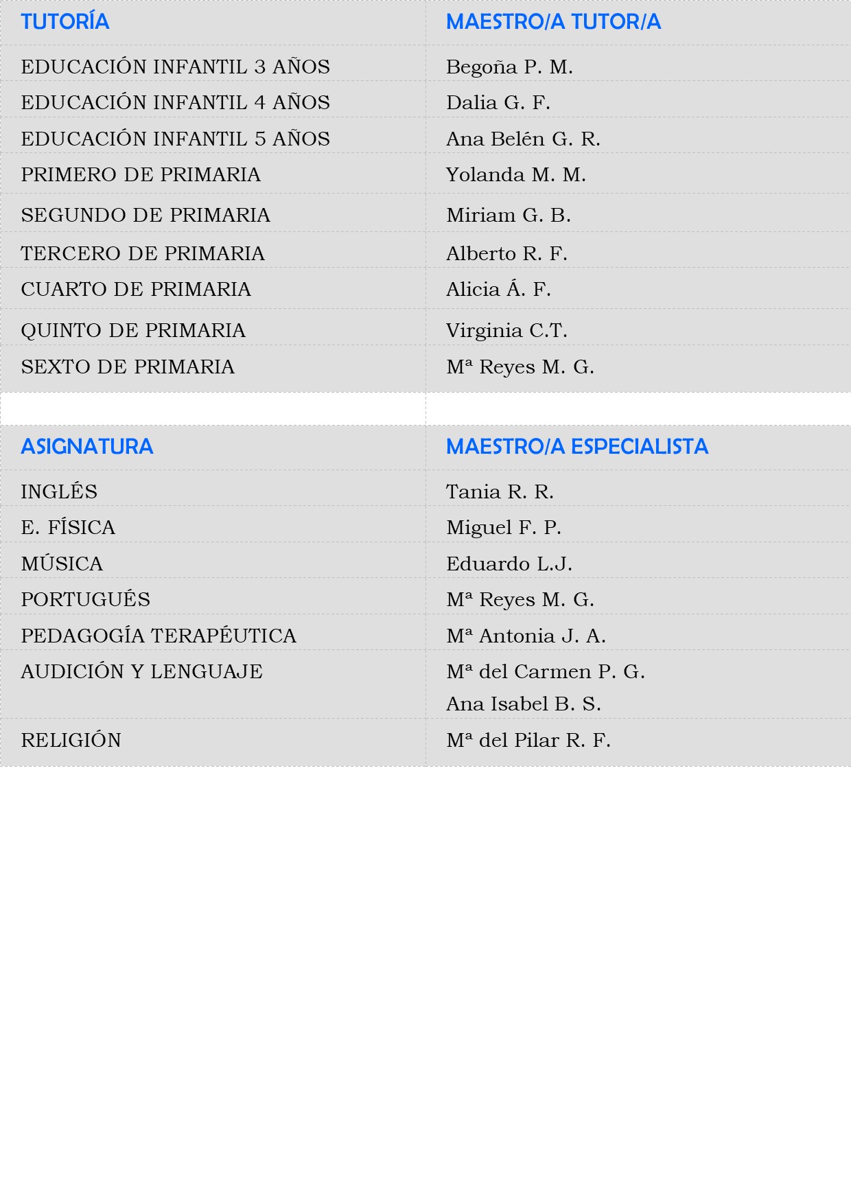 Tabla profesorado 2024-2025