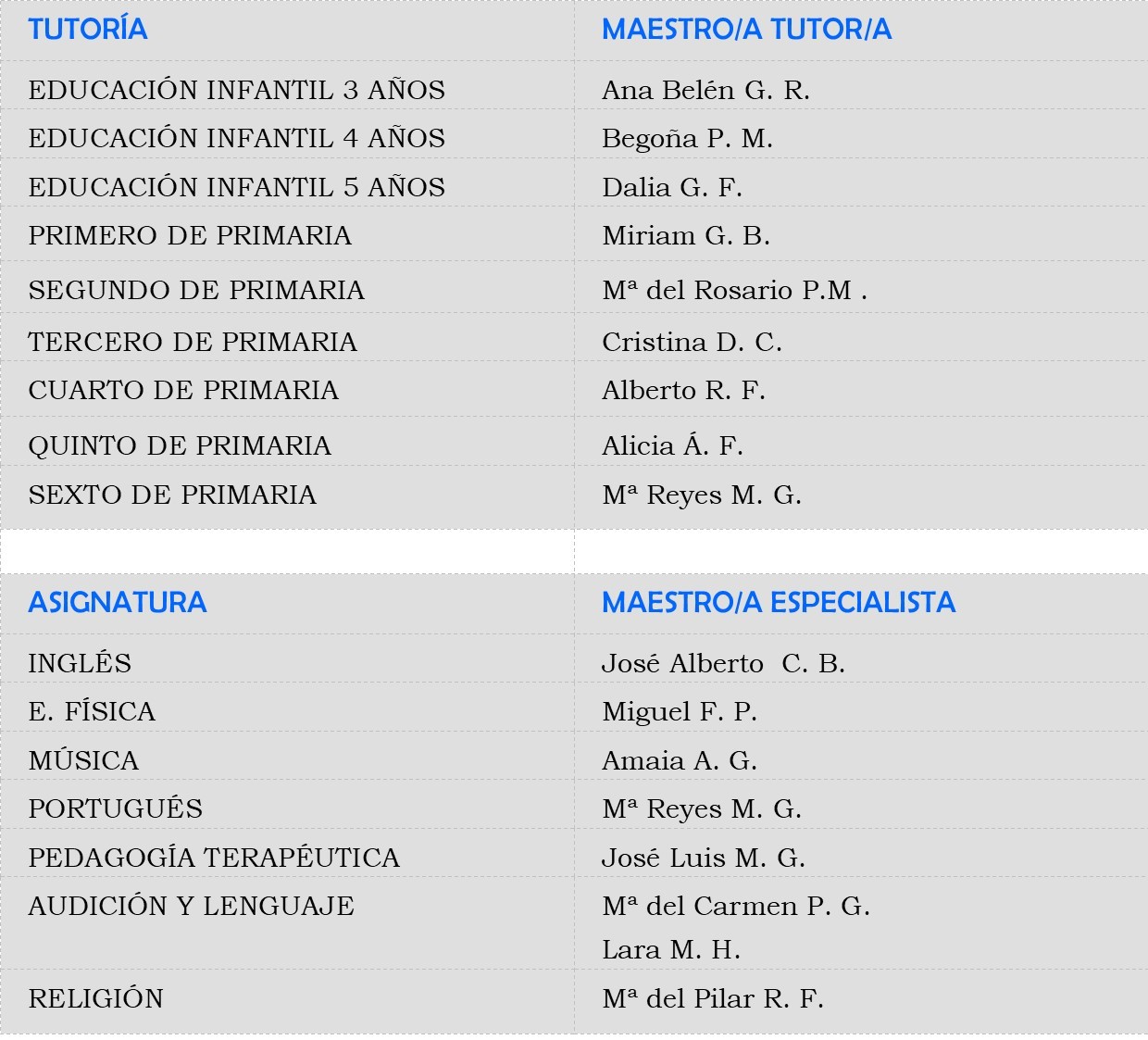 Tabla Profesorado 2025-2026