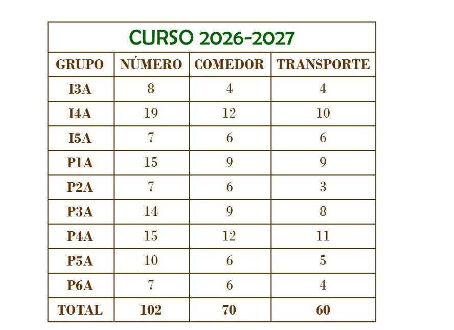 Tabla Alumnado 2026-2027