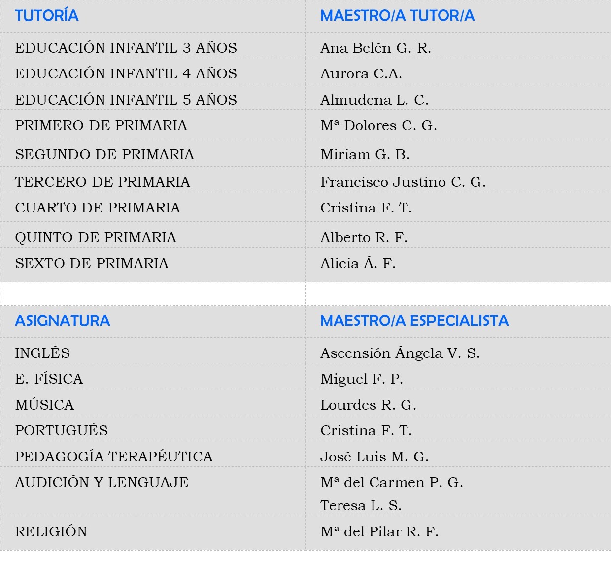 Tabla Profesorado 2026-2027